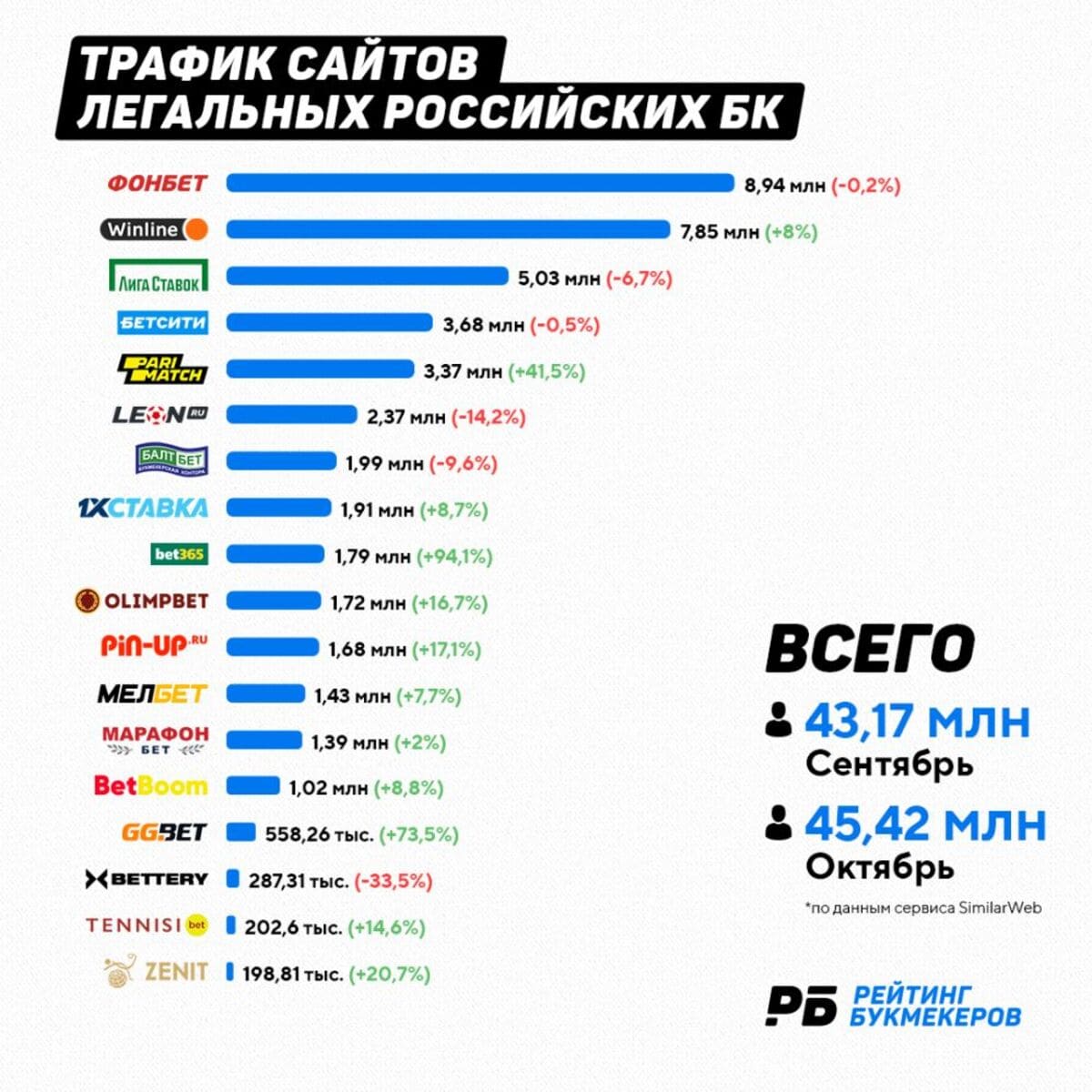 Лучшие сайты россии рейтинг. Икеа рейтинг в мире. Самые популярные спортивные сайты в России. Самые посещаемые сайты России 2020.